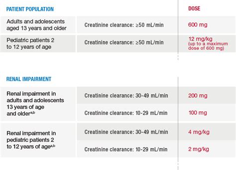 Dosing and Administration .